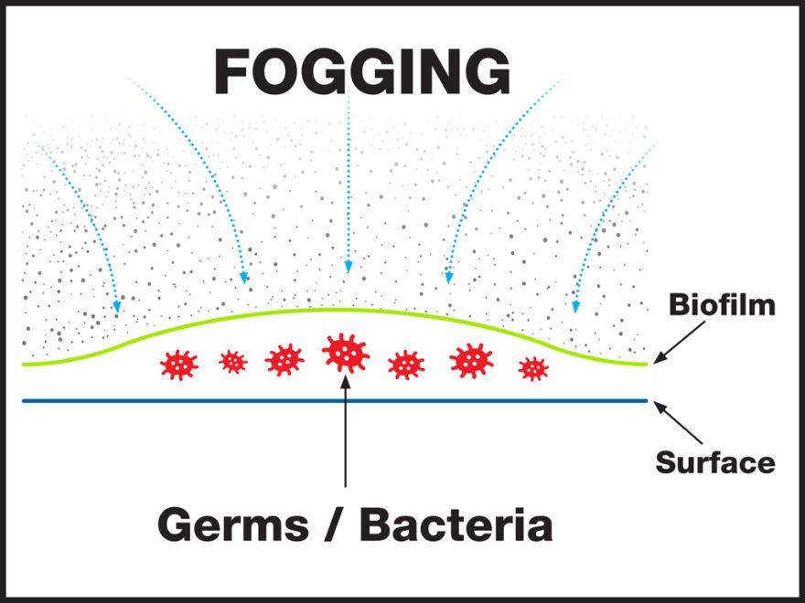 Diagram of fogging process.